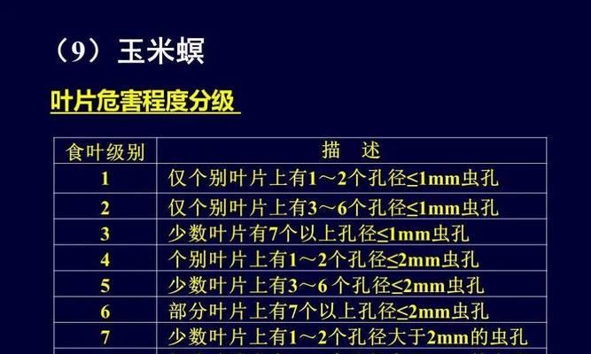 甜玉米病虫害综合防治技术（有效预防甜玉米生长过程中出现的各类病虫害）