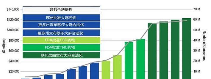 工业大麻种植与气候的关系（探究工业大麻在不同气候条件下的适应性及种植技巧）